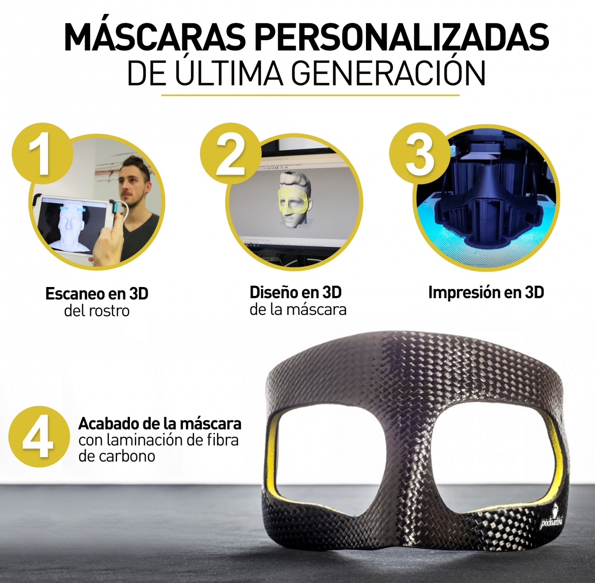 Podoactiva crea la máscara protectora de Godín - Podoactiva. Líderes en  Podología