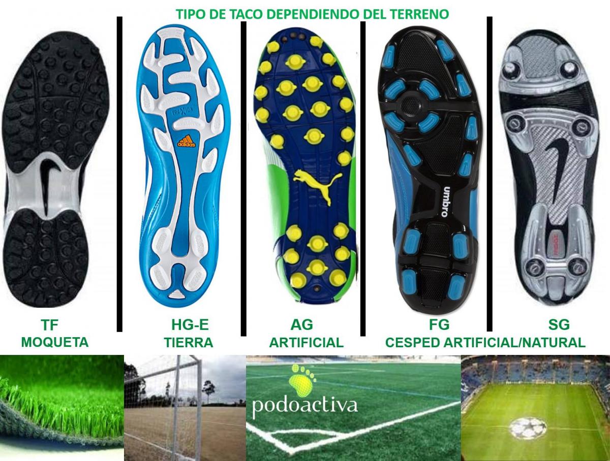 ▷ Tipos de tacos de fútbol: ¿Cómo elegir los adecuados según terreno? - Blog